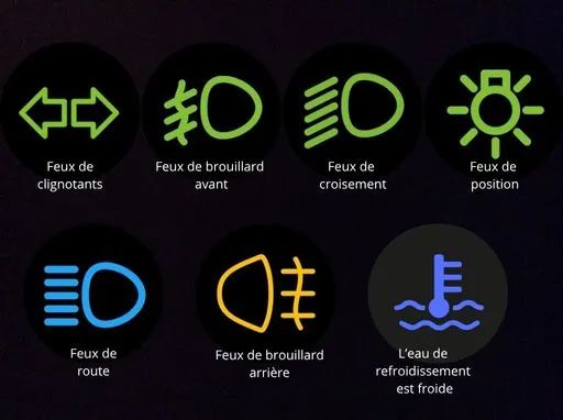 Voyants voiture : Signification de TOUS les symboles (Guide 2026)